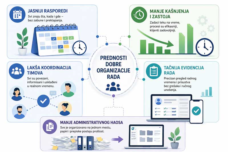 organizacija rada prednosti