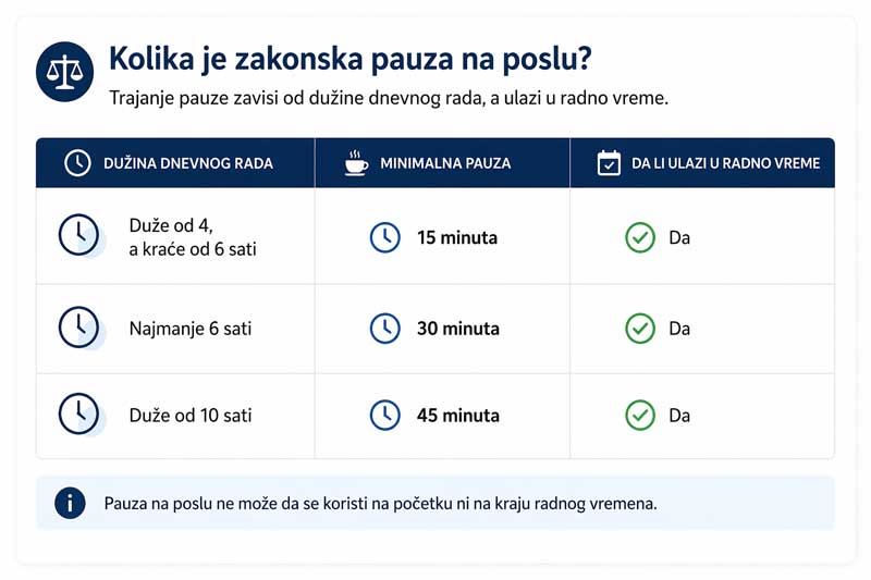 zakonsko trajanje pauze na poslu zakonsko trajanje pauze na poslu