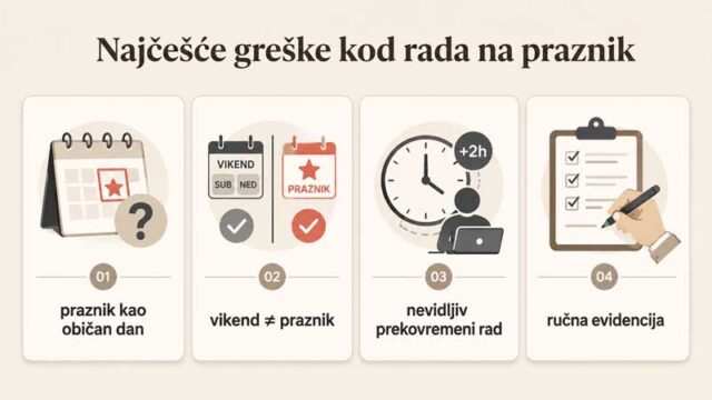 greške obračuna rada na državni praznik