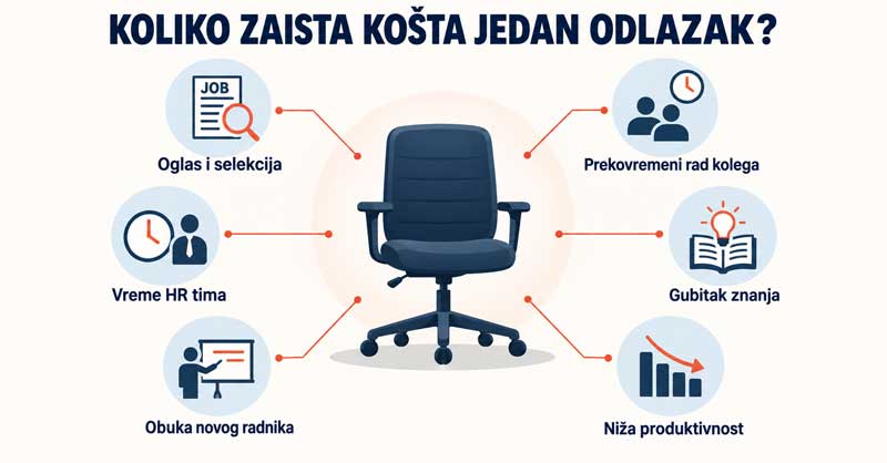 trošak fluktuacije zaposlenih trošak fluktuacije zaposlenih